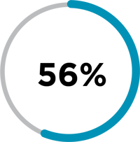 Careers-Percent 56