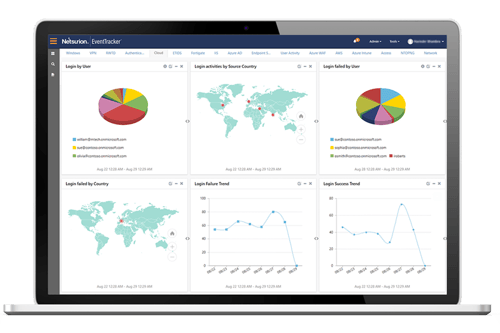 Endpoint Detection