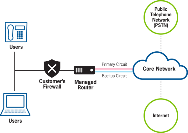 SIP_Diagram