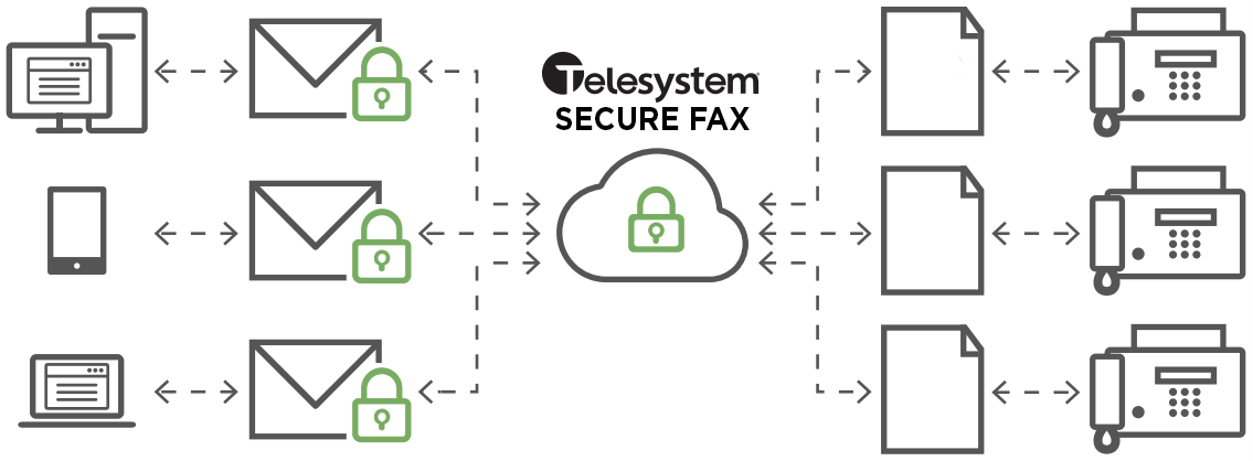 Secure Fax diagram