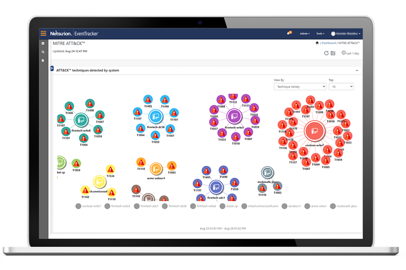 Threat Intelligence