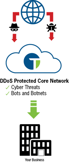 ddos-diagram_-web