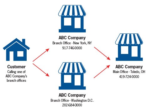 localinbound_diagram