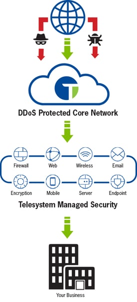 managed-security-diagram