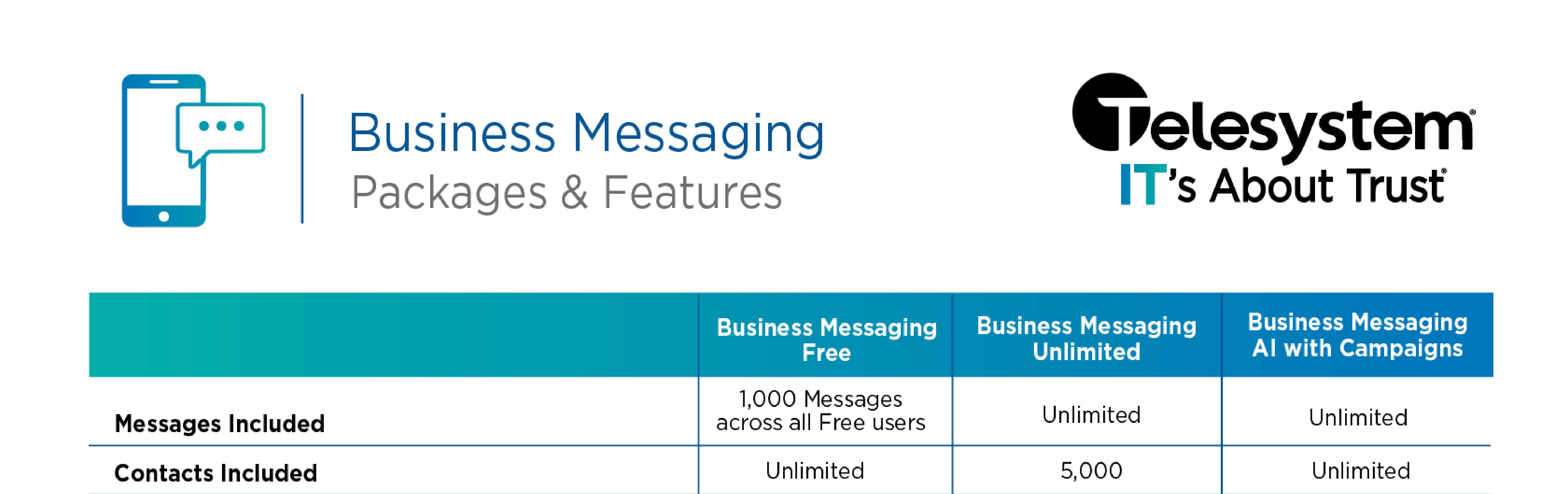 Telesystem_Business Messaging-Packages and Features_Thumbnail